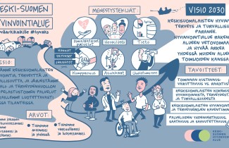 Keski-Suomen hyvinvointialueen uusi strategiakuva 2025