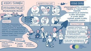 Keski-Suomen hyvinvointialueen uusi strategiakuva 2025