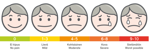 Kipumittari Keski-Suomen hyvinvointialueella.